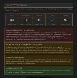 Executive Summary Comprehensive panel