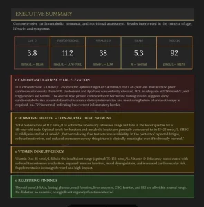 Executive Summary Comprehensive panel
