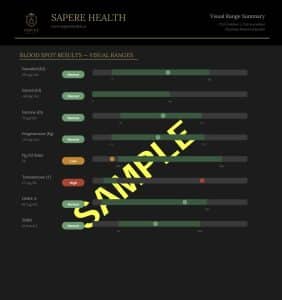 Hormone Panel Sample Results